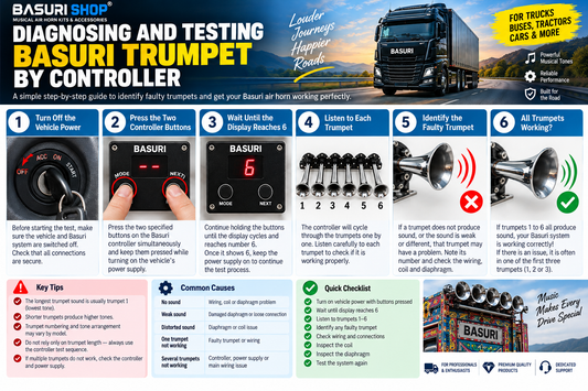 How to Diagnose and Test Basuri Air Horn Trumpets Using the Basuri Controller